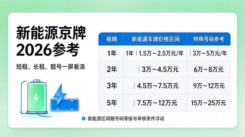 车牌租赁合同注意事项